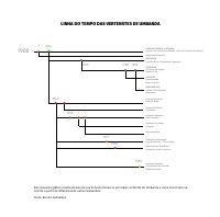 Infográfico sobre as vertentes de Umbanda.pdf